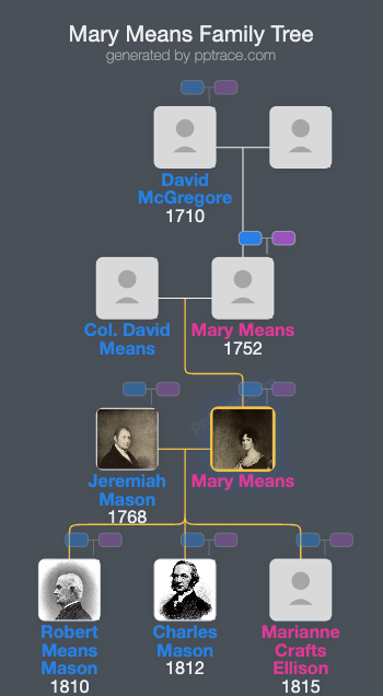 Mary Means family tree overview