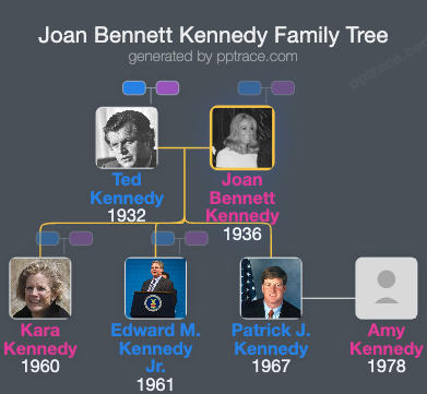 Joan Bennett Kennedy family tree overview