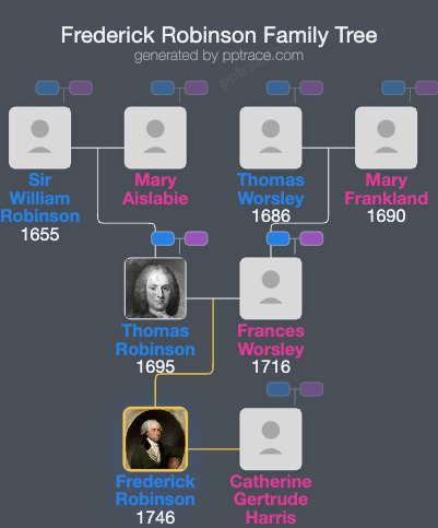 Frederick Robinson family tree overview