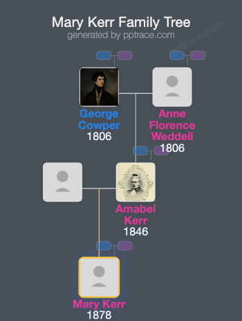 Mary Kerr family tree overview
