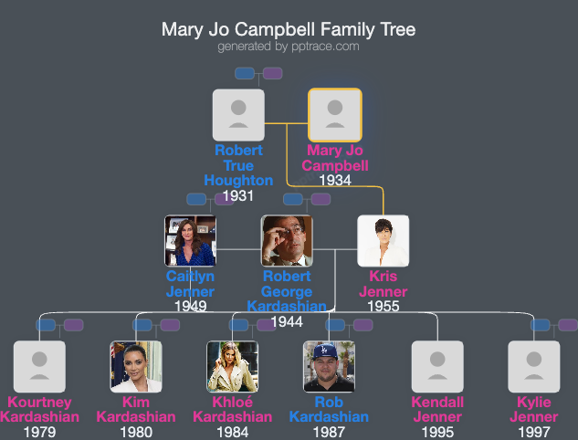 Mary Jo Campbell family tree overview