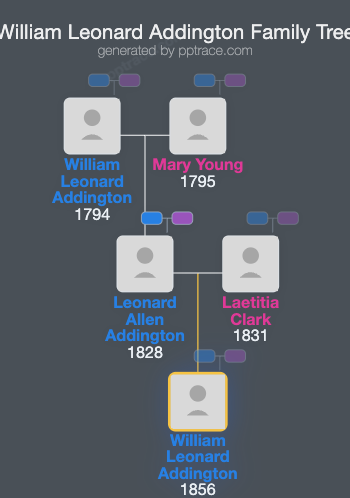William Leonard Addington family tree overview