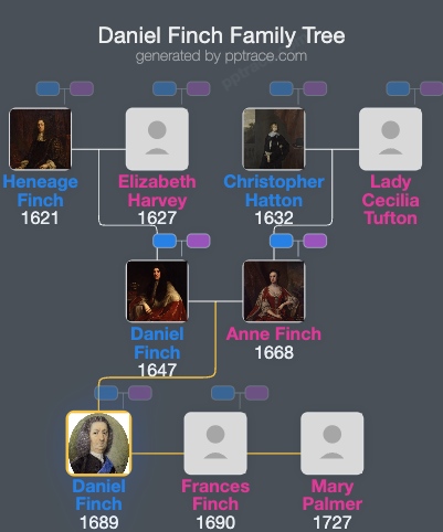 Daniel Finch, 8th Earl Of Winchilsea family tree overview