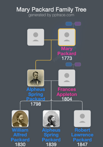 Mary Packard family tree overview