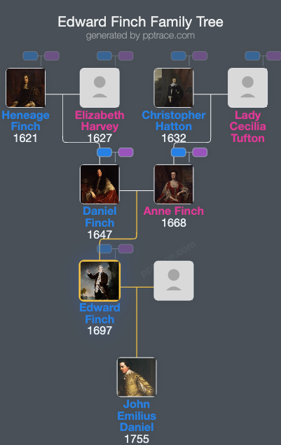 Edward Finch family tree overview