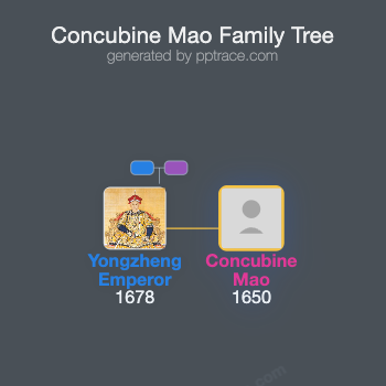 Concubine Mao family tree overview