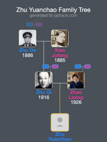 Zhu Yuanchao family tree overview