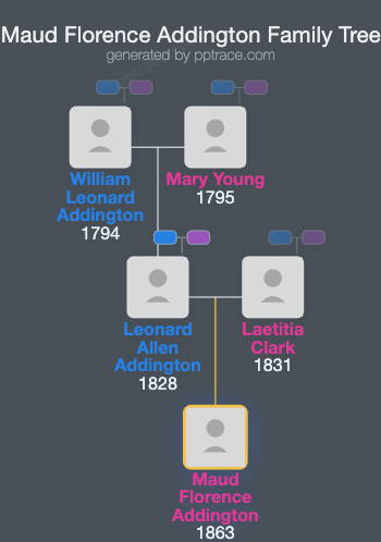 Maud Florence Addington family tree overview