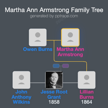 Martha Ann Armstrong family tree overview