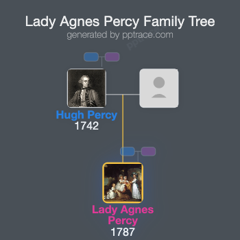 Lady Agnes Percy family tree overview