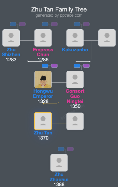Zhu Tan family tree overview