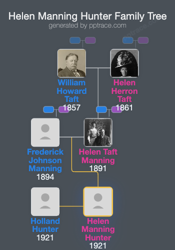 Helen Manning Hunter family tree overview