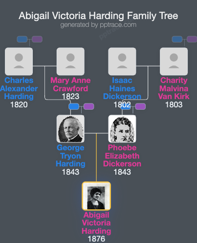 Abigail Victoria Harding family tree overview