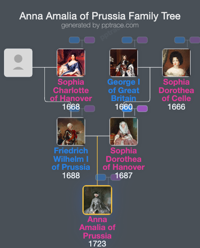 Anna Amalia Of Prussia family tree overview