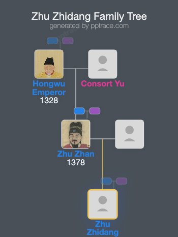 Zhu Zhidang family tree overview