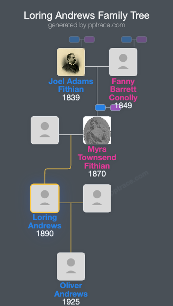 Loring Andrews family tree overview
