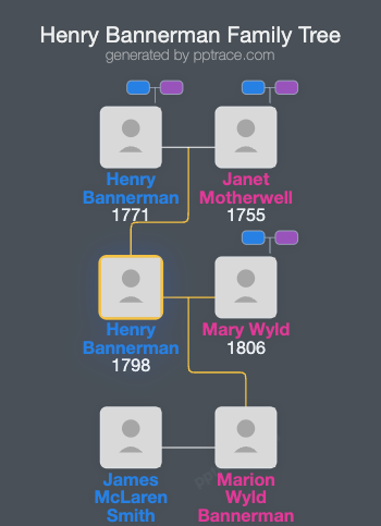 Henry Bannerman family tree overview