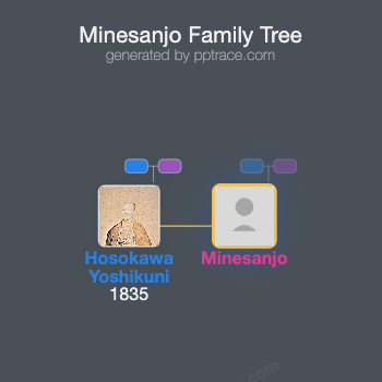 Minesanjo family tree overview