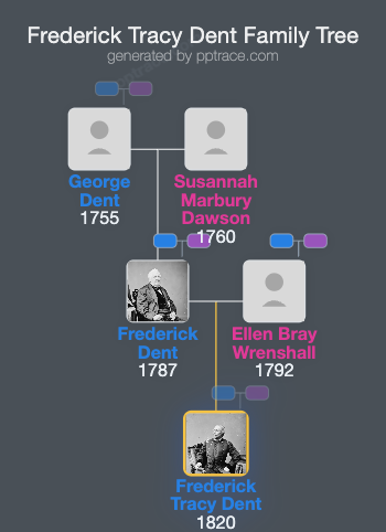 Frederick Tracy Dent family tree overview
