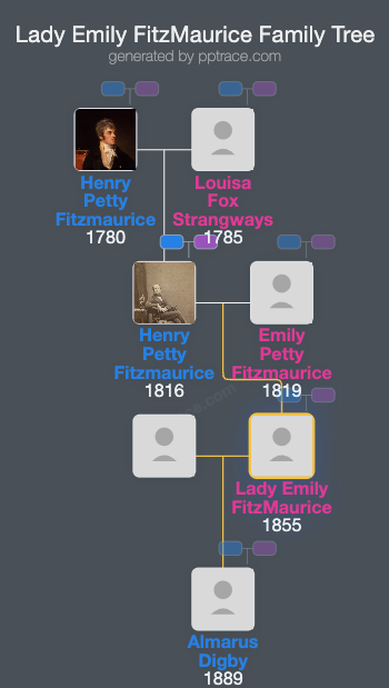 Lady Emily FitzMaurice family tree overview