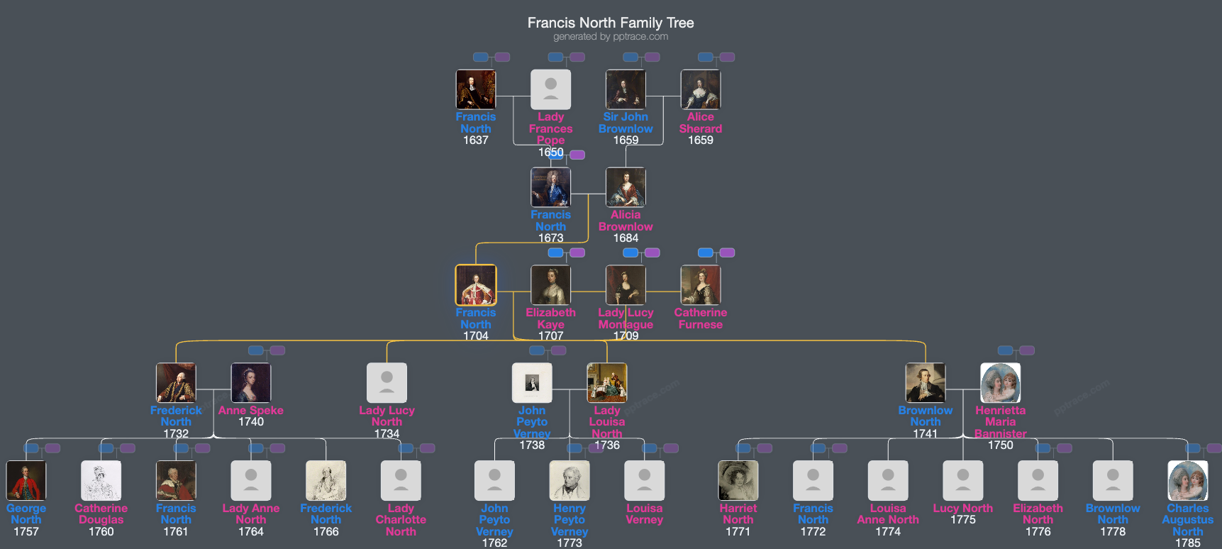 Francis North, 1st Earl Of Guilford family tree overview