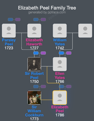 Elizabeth Peel family tree overview