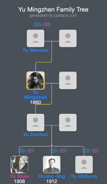 Yu Mingzhen family tree overview