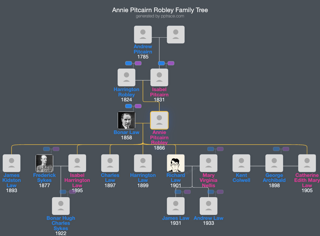 Annie Pitcairn Robley family tree overview