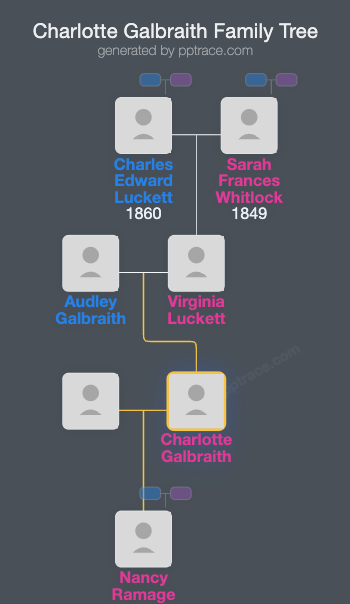 Charlotte Galbraith family tree overview
