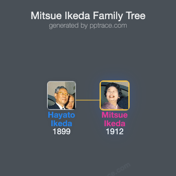 Mitsue Ikeda family tree overview
