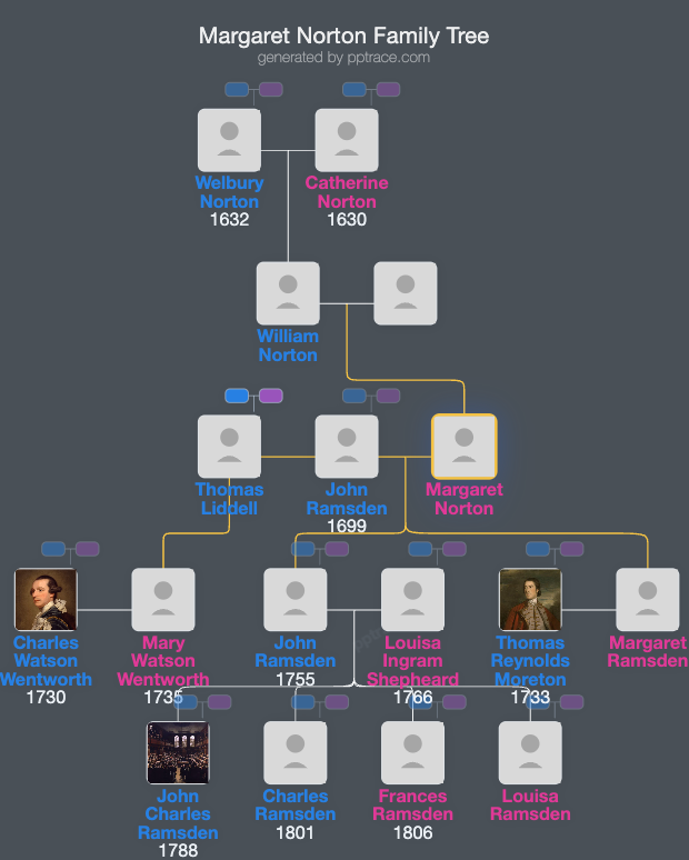 Margaret Norton family tree overview