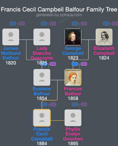 Francis Cecil Campbell Balfour family tree overview