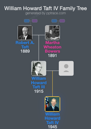 William Howard Taft IV family tree overview