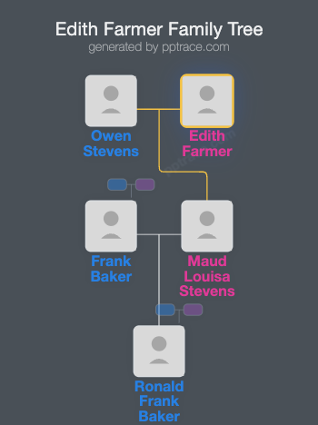 Edith Farmer family tree overview