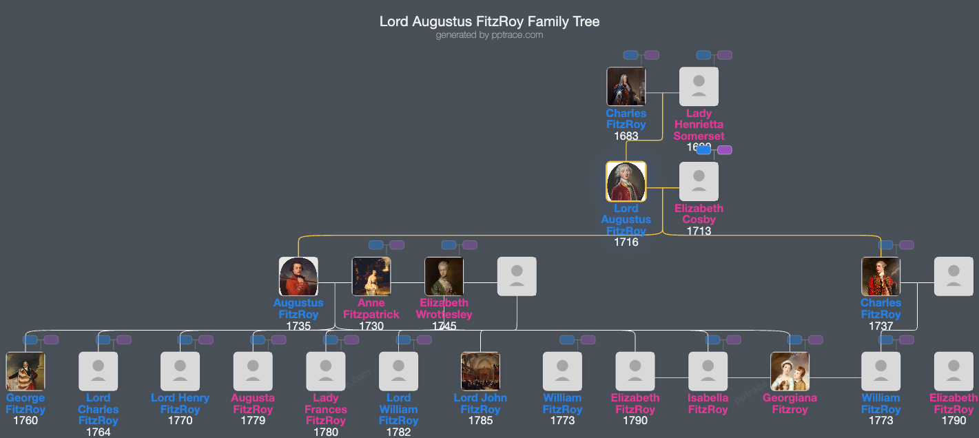 Lord Augustus FitzRoy family tree overview