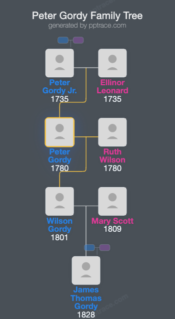 Peter Gordy family tree overview
