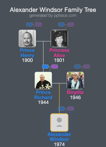 Alexander Windsor, Earl Of Ulster family tree overview