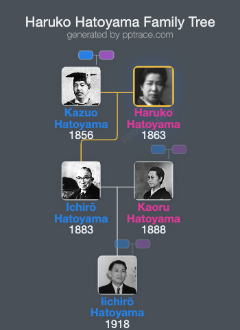 Haruko Hatoyama family tree overview