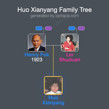 Huo Xianyang family tree overview