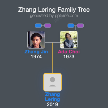 Zhang Lering family tree overview