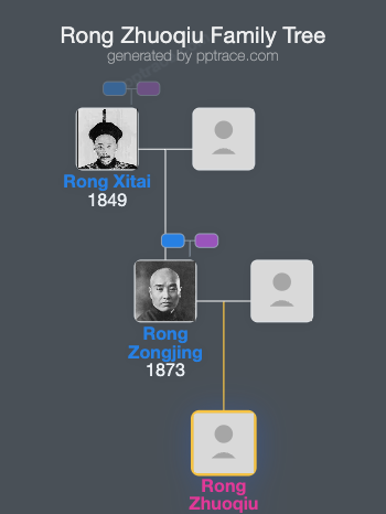 Rong Zhuoqiu family tree overview