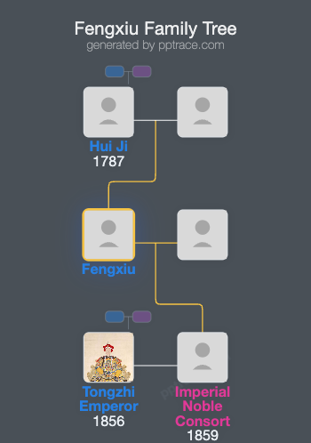 Fengxiu family tree overview