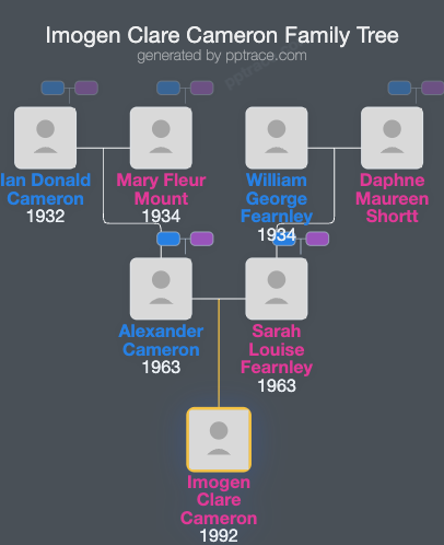 Imogen Clare Cameron family tree overview