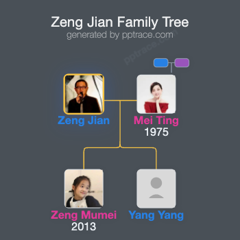 Zeng Jian family tree overview