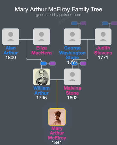 Mary Arthur McElroy family tree overview