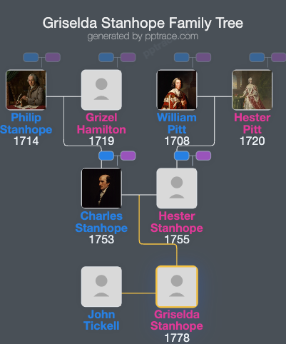 Griselda Stanhope family tree overview