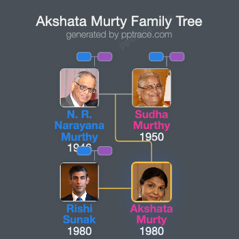 Akshata Murty family tree overview