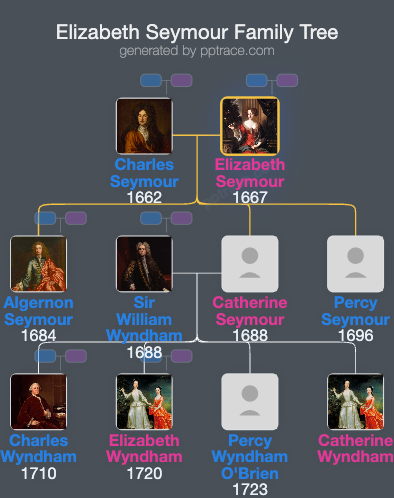 Elizabeth Seymour, Duchess Of Somerset family tree overview