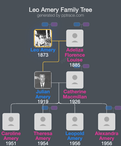 Leo Amery family tree overview