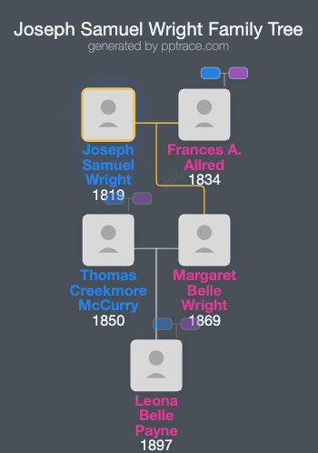 Joseph Samuel Wright family tree overview